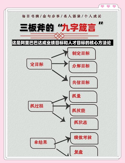 如何打造一款高效的SEO管理利器？