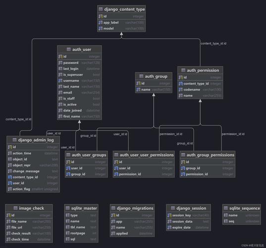如何运用tensorflow模块在Python 3.x中开展深度学习实践？