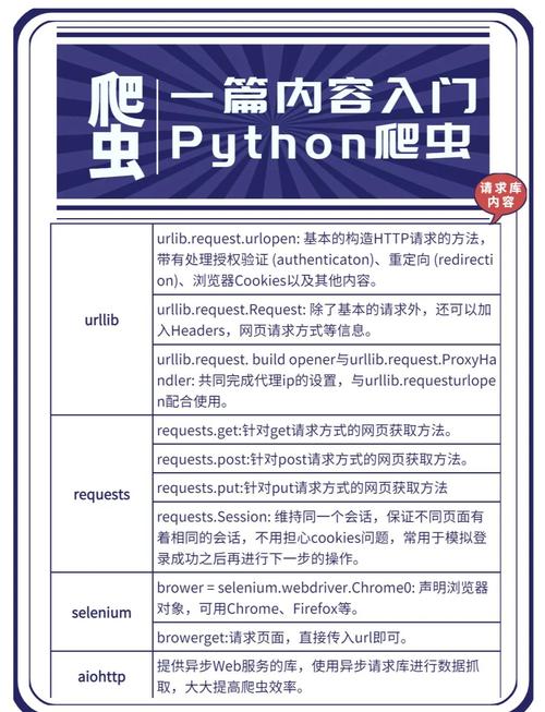 Python爬虫加速选异步、协程还是多进程？新手必看高效技巧！