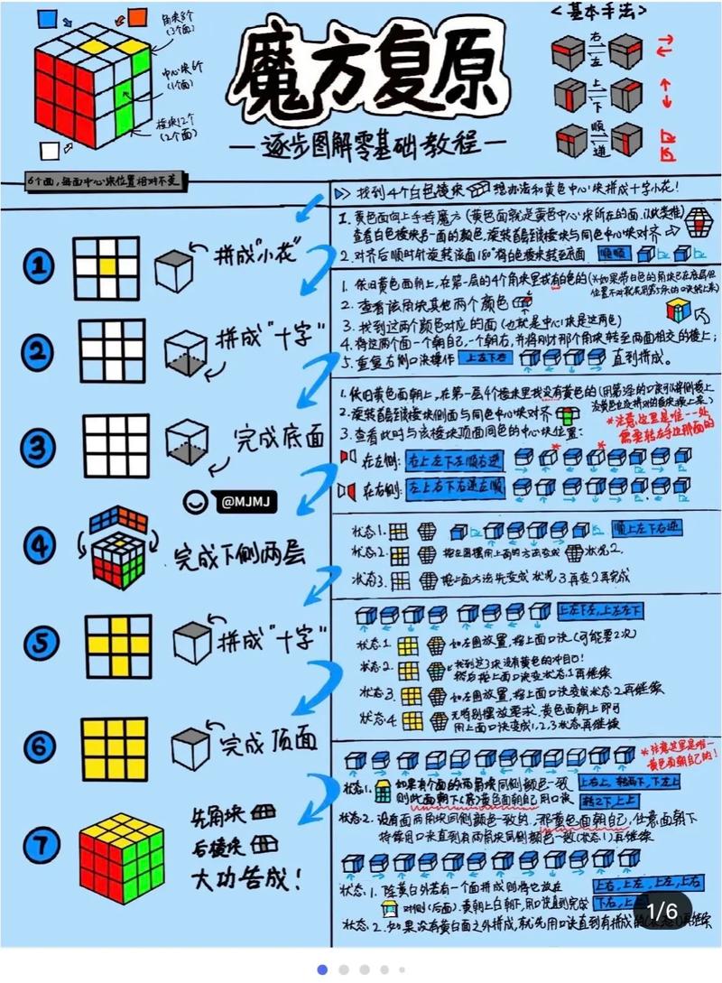 新手小白如何通过独立站卖魔方实现盈利？
