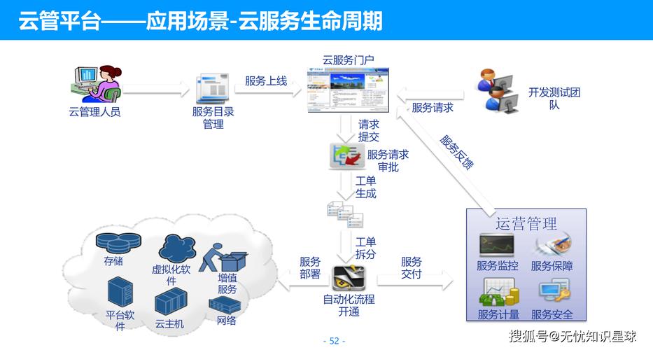 云数据库适用于哪些特定业务场景和应用的详细需求？