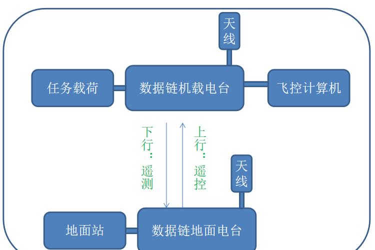 如何实现go-micro服务集成链路跟踪及其中间件工作原理？