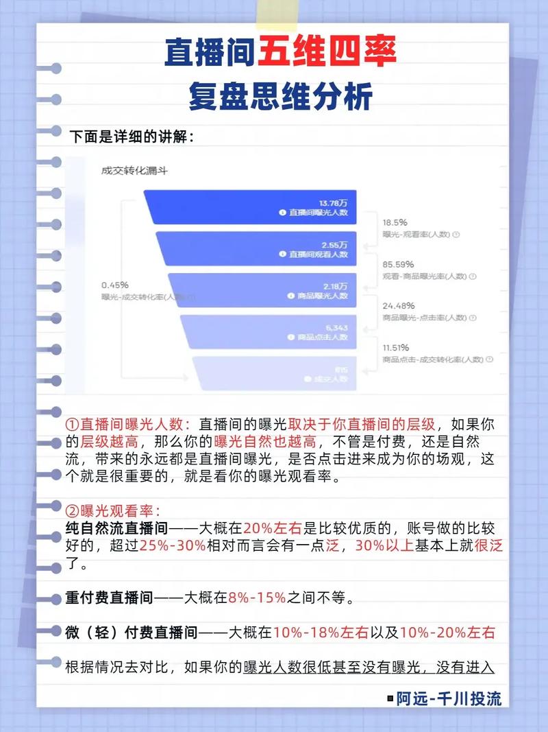 如何通过多账号直播数据复盘，掌握高效的数据解析技巧？