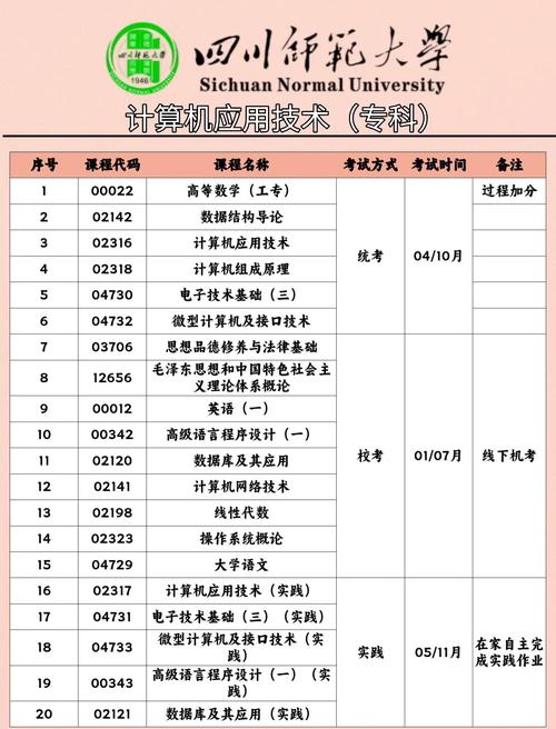 学什么专业更容易在三级数据库领域找到优质工作？