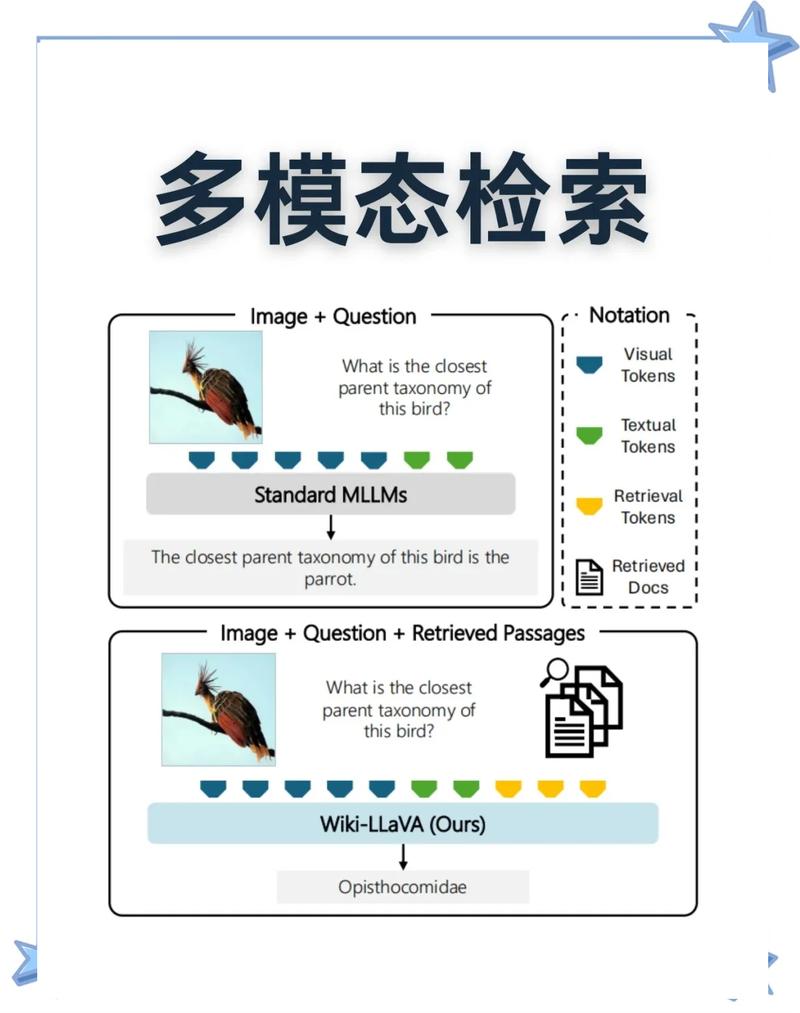 如何实现将文件夹内容以数据库形式展示的智能检索功能？