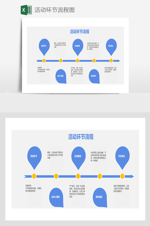 如何通过Activiti启动并推进特定流程实例？