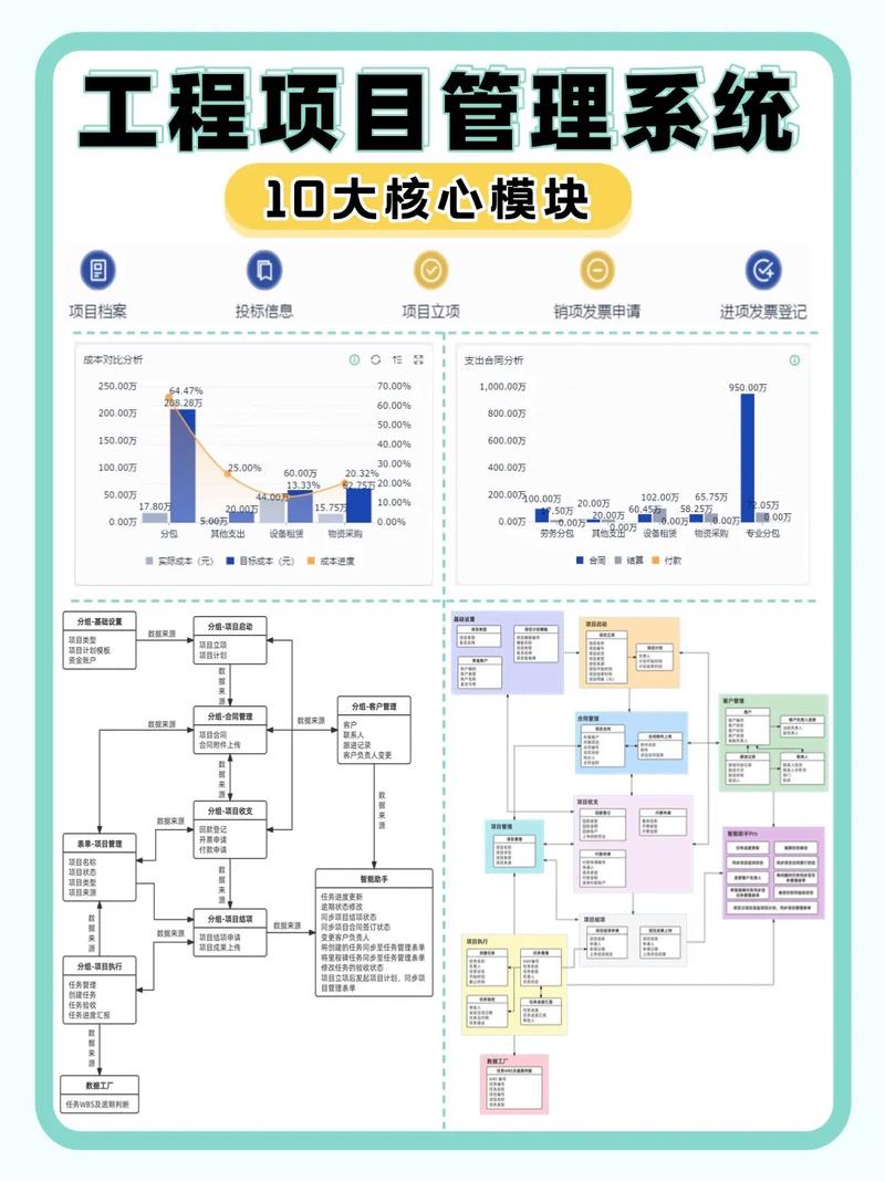 专业网站建设核心模块深度解析与排名前瞻，有哪些关键点值得关注？