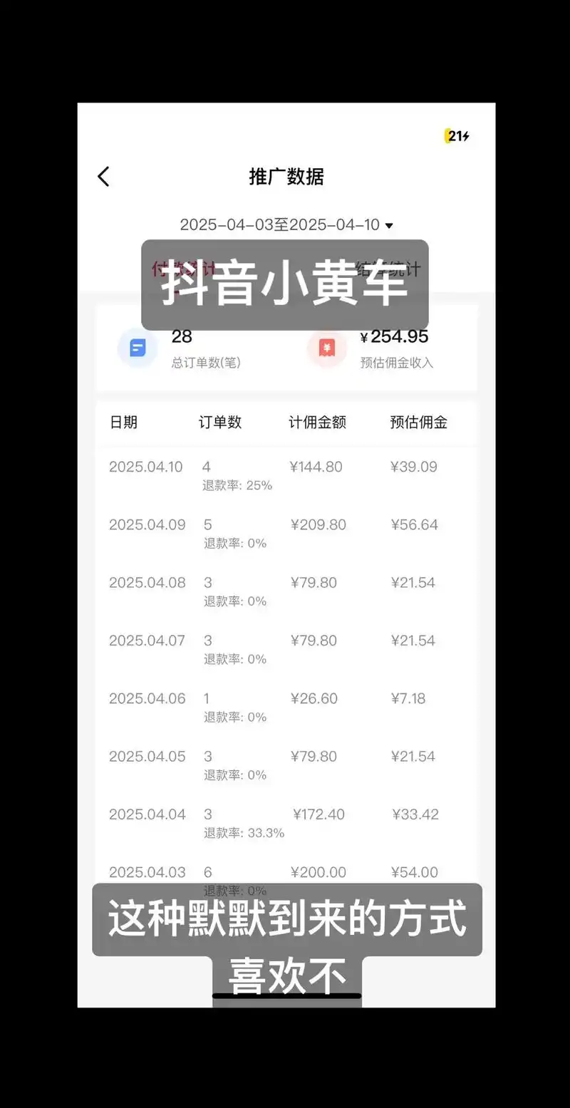 抖音小黄车添加商品时如何解决常见问题？