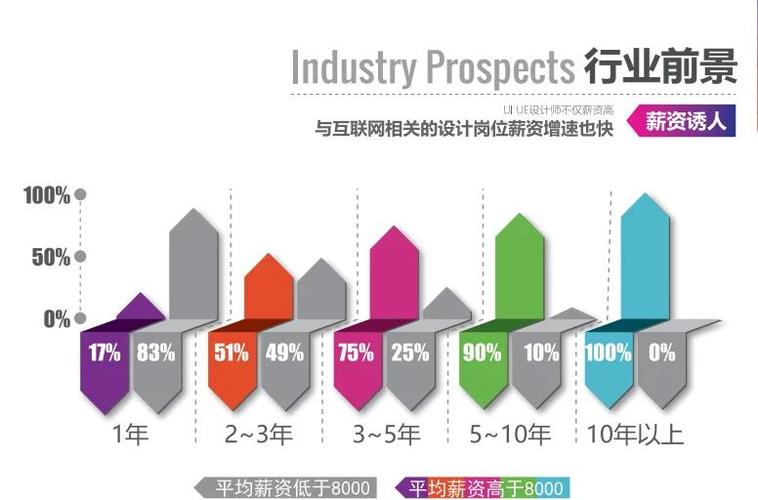 中国网站设计制作公司多元生态中，数量、特色及未来趋势如何？