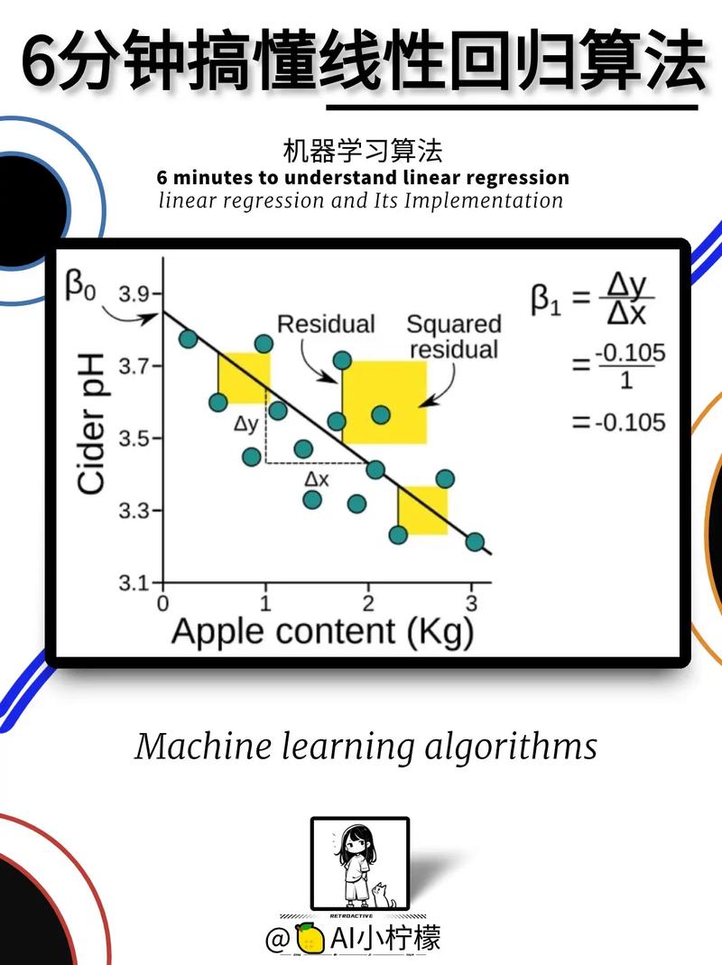 线性回归技术究竟是如何在Python中实现和应用的呢？