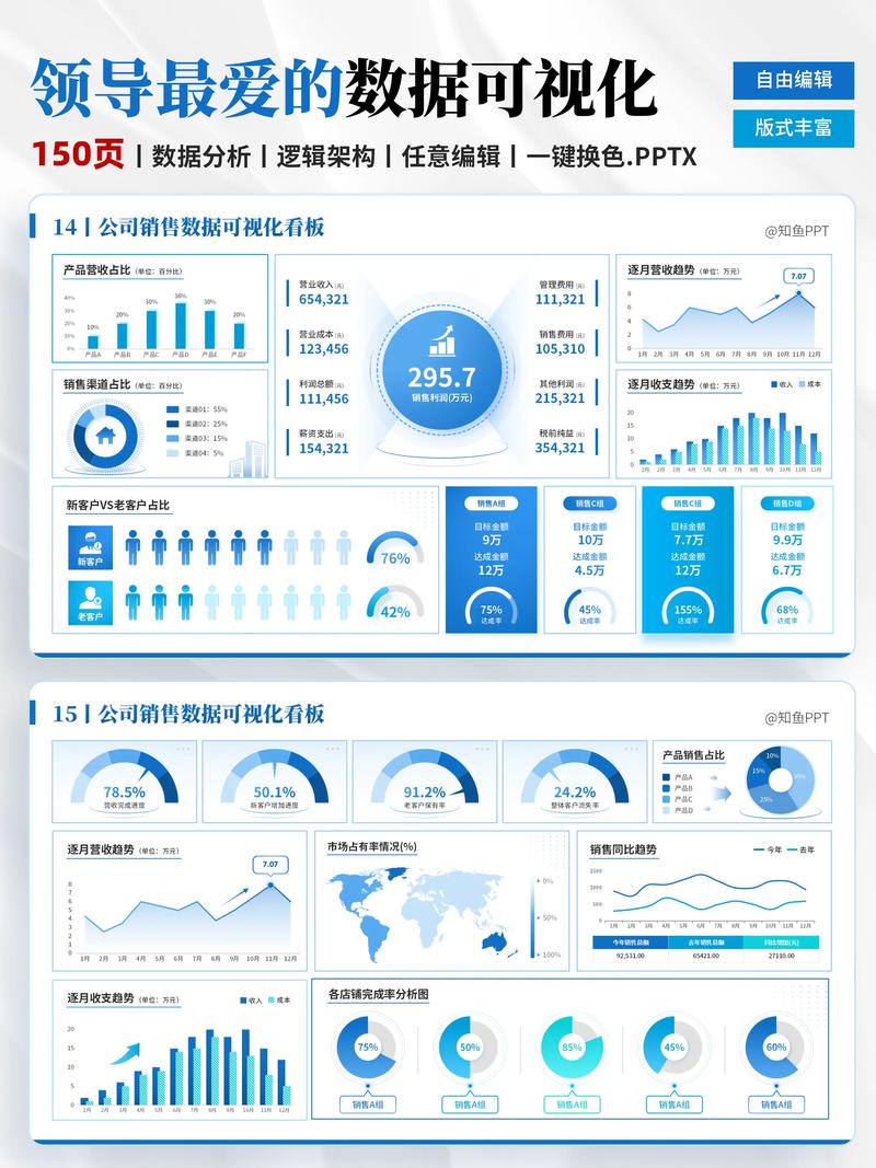 如何将排名提升直接转化为销售业绩的显著增长？