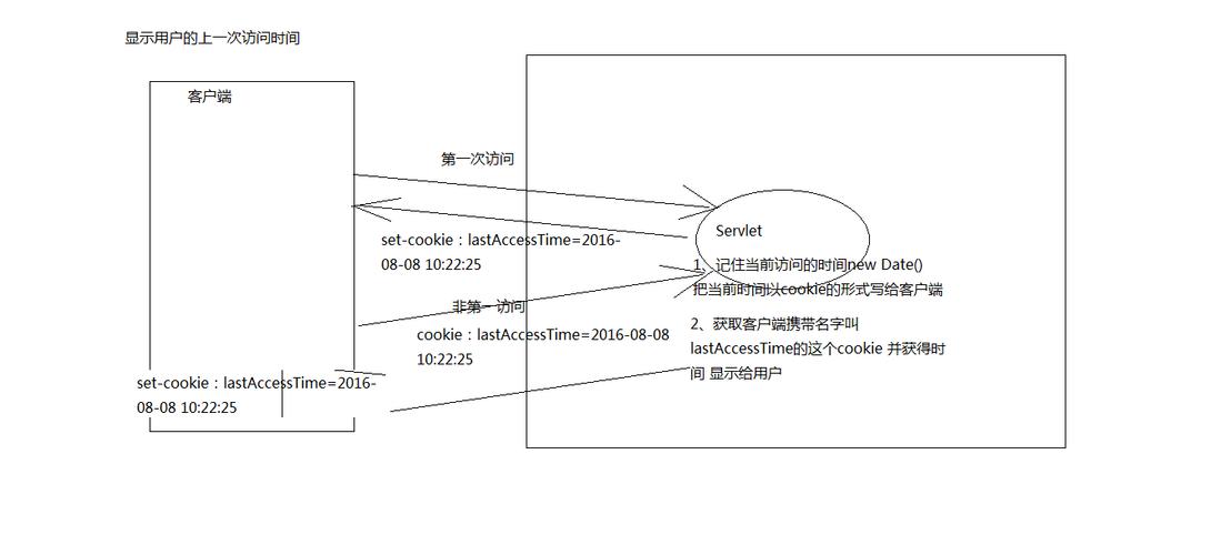 如何通过JavaWeb Listener使用Session来计算网站实时在线人数？