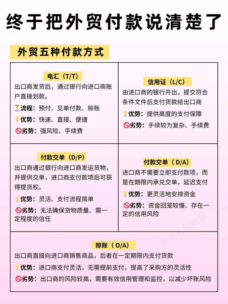 如何根据外贸网站特点，对比独立站与Shopify收款方式，挑选最合适的收款方案？
