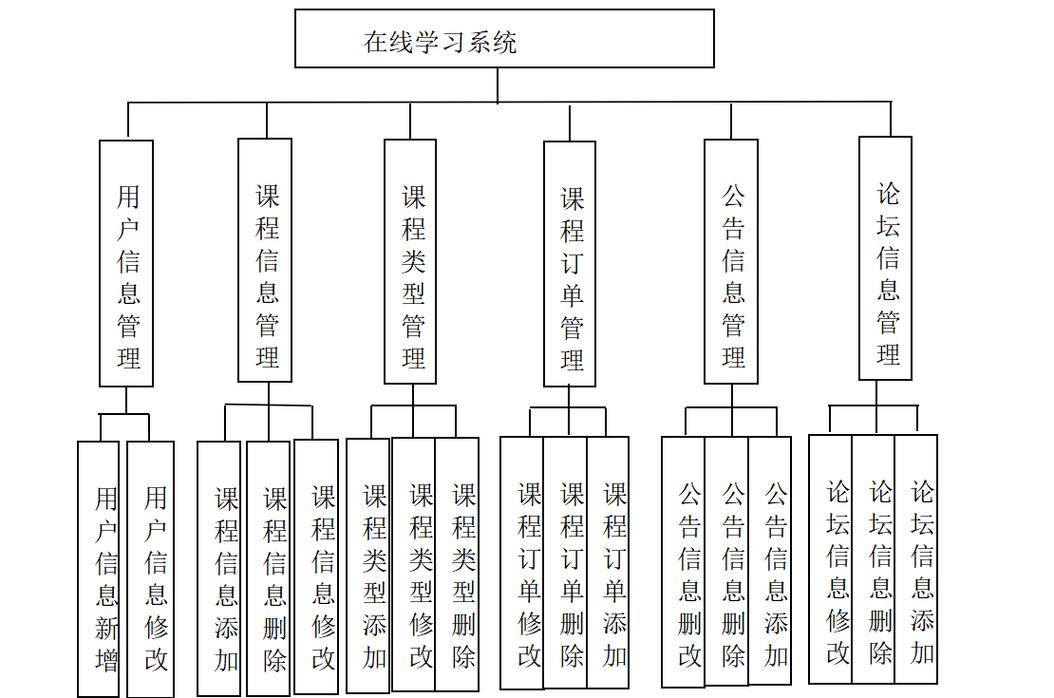 如何设计Java在线考试系统中的学生功能模块？