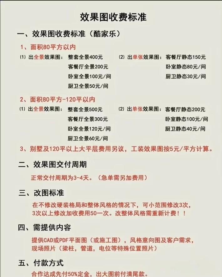 美工包月服务靠谱吗？月费透明，是不是明智之选？