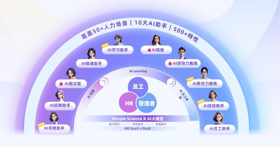2025年HR系统前十排行榜，功能口碑双优选，哪款系统更值得推荐？