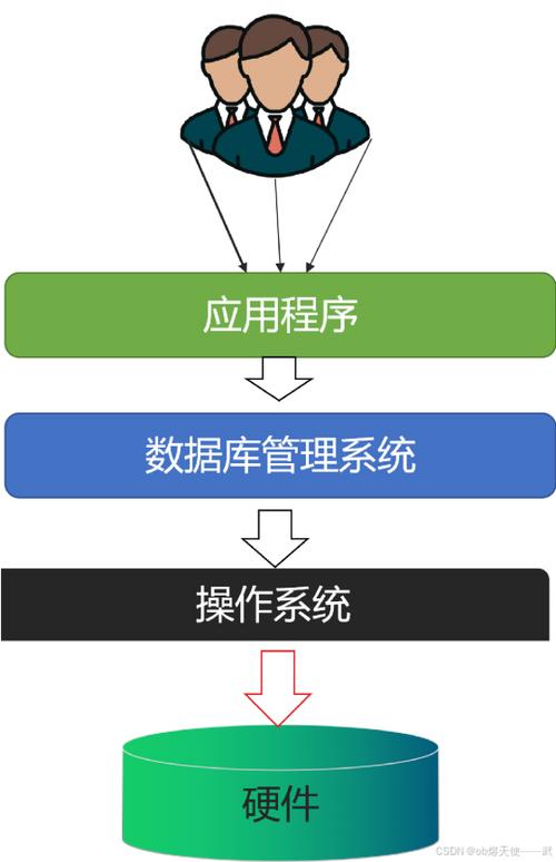 vfb数据库管理系统是哪一种类型的数据库？
