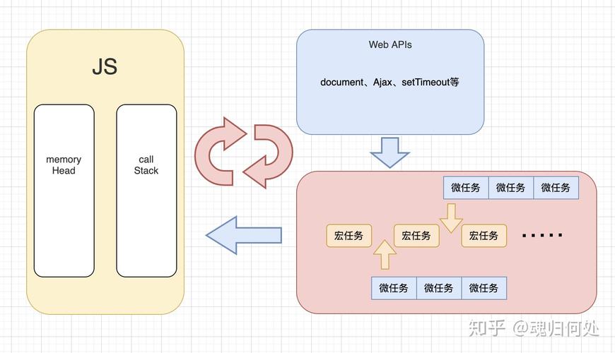 如何通过异步编程技术提升Web服务端并发处理能力？