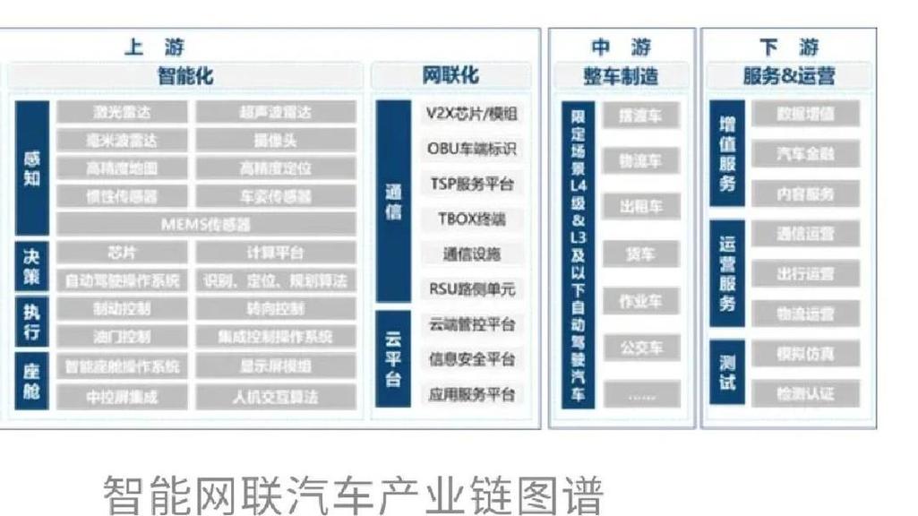专车架构发展历程：优质架构是如何演进而非设计得来的？