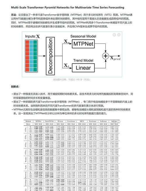 srand(time(null))函数究竟是什么神秘的时间相关随机数生成函数？