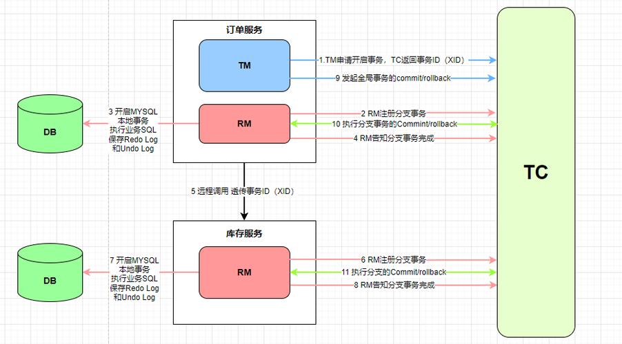 Seata AT模式事务管理流程图解如何详细展示？