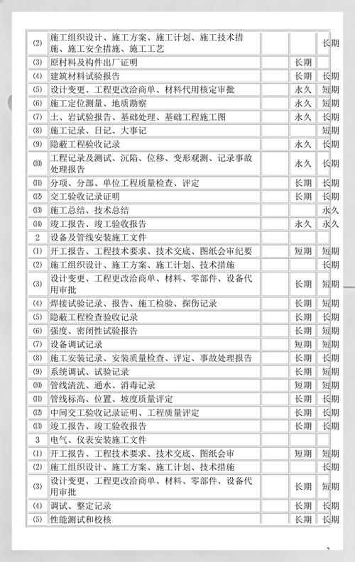 项目文件族文件具体有哪些不同之处？