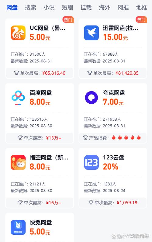 如何通过CPA联盟轻松赚钱？联盟推广有哪些新攻略？
