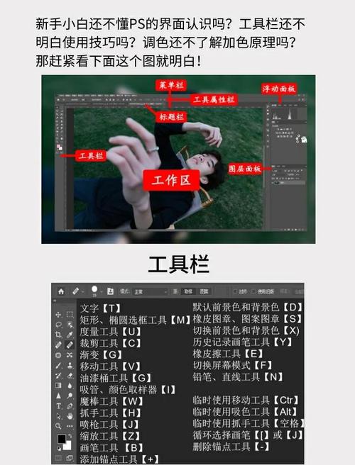 Photoshop在网页设计中如何发挥多元作用，并详细描述设计后续步骤是怎样的？