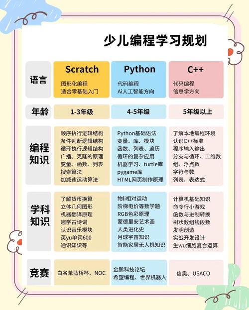 如何引导孩子轻松入门Python少儿编程？