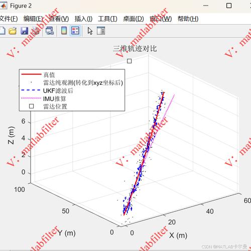 如何通过UKF与KF在无杂波二维雷达量测中，实现滤波跟踪单目标跟踪算法？