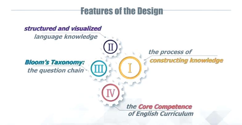 What is the common abbreviation for ant in scientific or technical contexts?