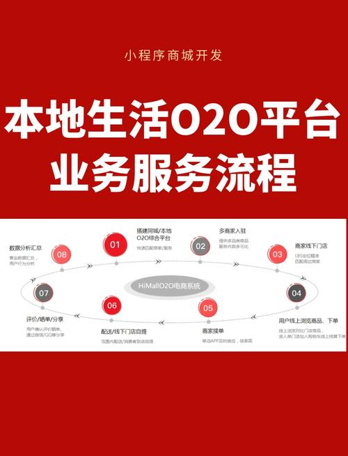 O2O新媒体平台运营现状如何？能否揭秘网络生活服务新趋势？