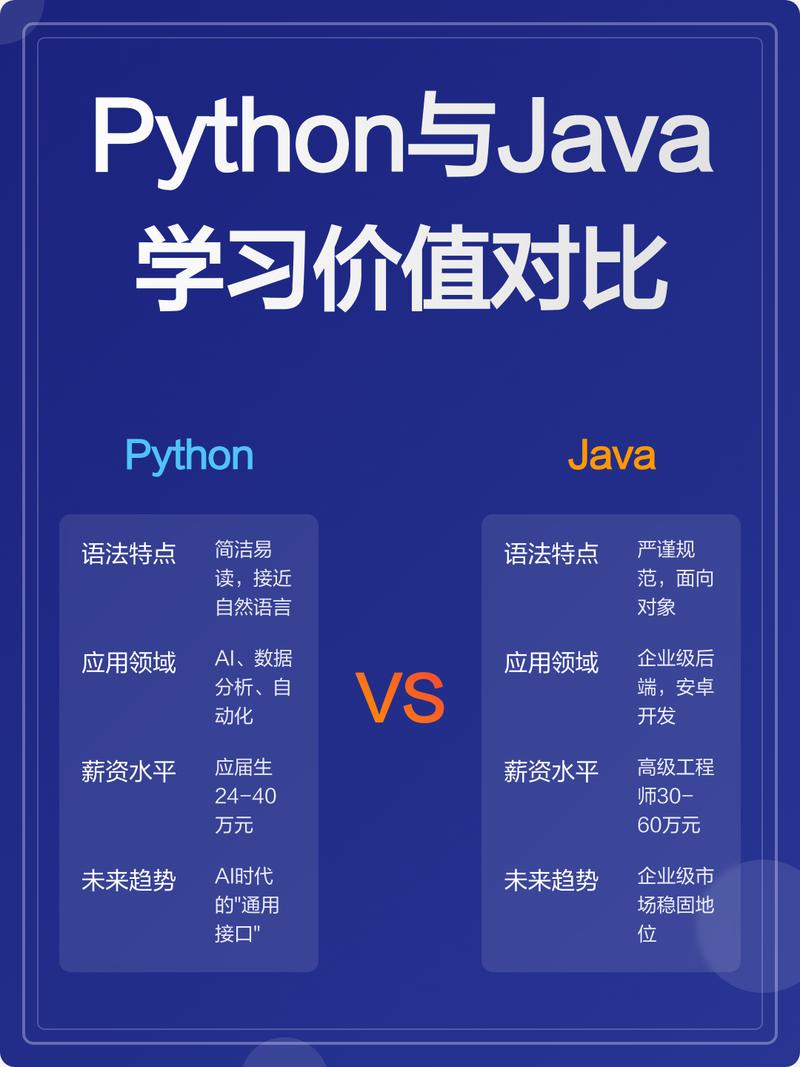 JAVA与PYTHON质数计算代码有何差异及解析要点？