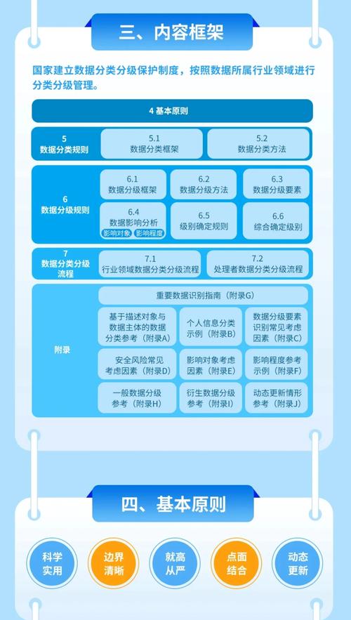 数据库安全性如何体现才能被认为是达到顶尖水平？