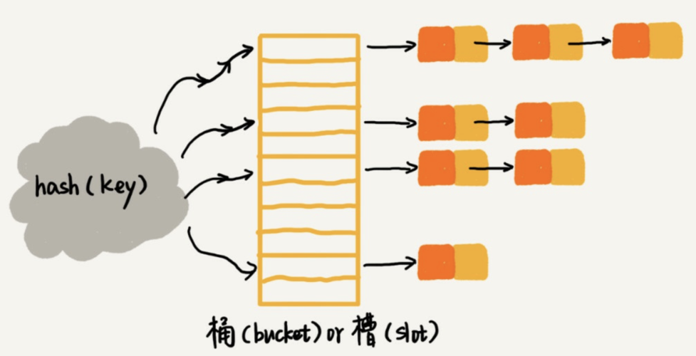 白话算法(6)中，散列表（Hash Table）理论与实践结合是怎样的？
