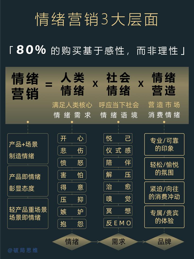 如何通过品牌推广与消费者建立深层次的情感连接？
