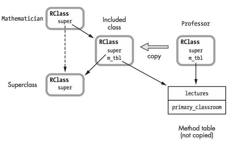 Ruby如何访问类中的常量？
