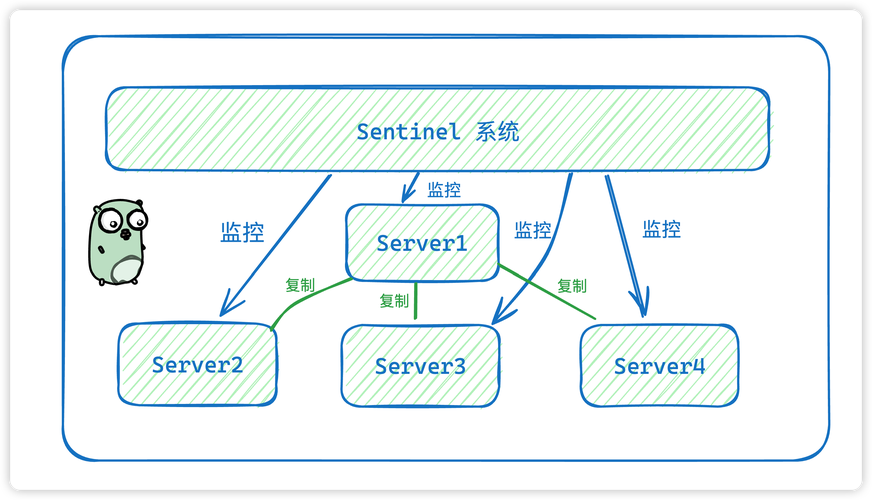 如何将Sentry高可用部署优化为长尾词高可靠解决方案？