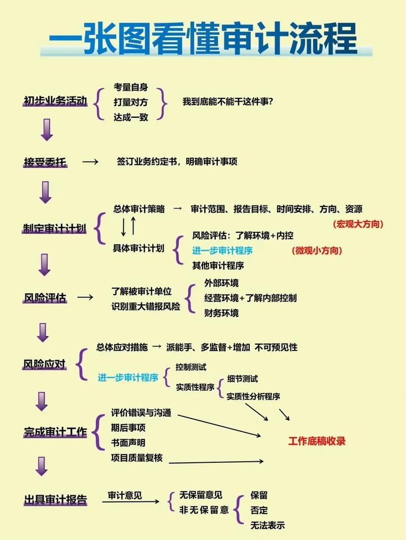 如何构建中大型团队知识库，确保权限、审计、版本控制三重保障？