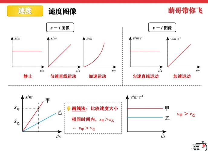 Vite的快慢原理详解，究竟哪个方面决定了它的速度？