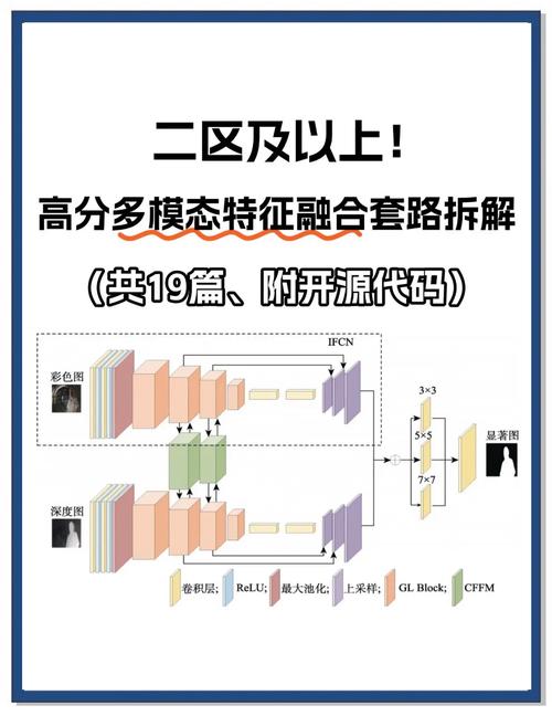 如何利用keras将DenseNet与Xception模型进行有效融合？