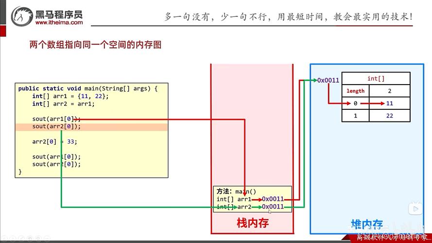 Java服务一般需要多少内存，有推荐的内存配置范围吗？