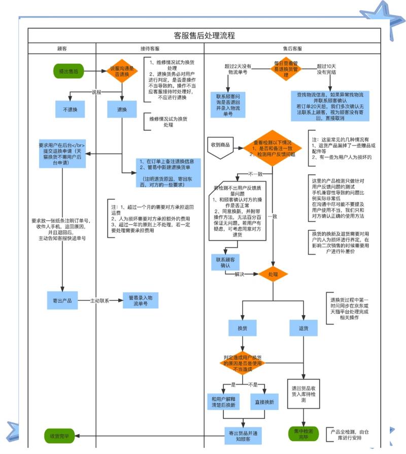 盘锦专业网站建设全流程保障与优质在线体验，如何打造售后支持服务？