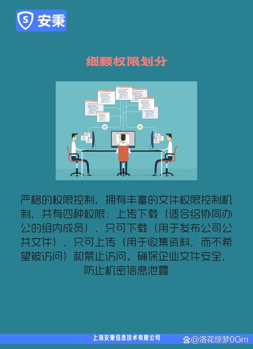 如何挑选合适的合规政务云盘?6款深度测评推荐!
