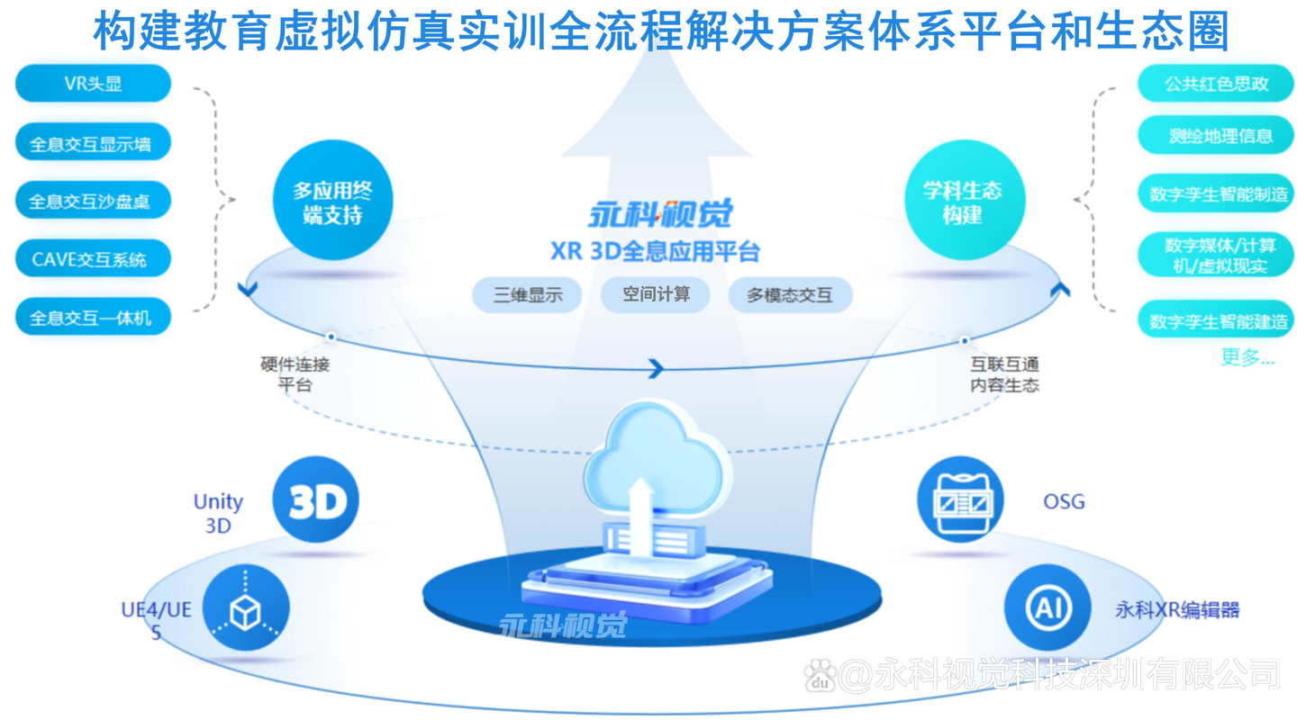 如何构建用户友好的数字前沿实训阵地，实现现代网站规划与设计作品展示及计算机设计实践？
