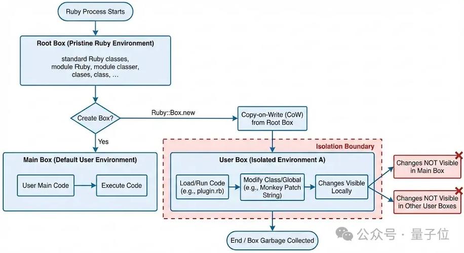 Ruby中类内为何无法直接引用DATA常量？这究竟是个什么诡异现象？