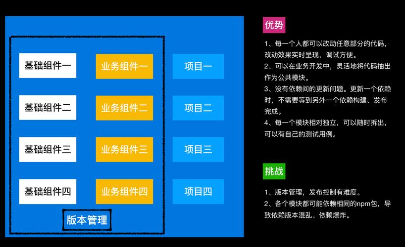 Monorepo是什么为何众多团队选择用它来管理项目？