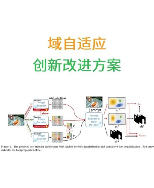 PHP7.0中自适应技术有哪些具体实现途径？