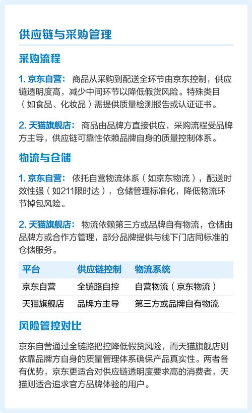 京东正品保障与天猫品质领先，哪家平台信誉更高，消费者更信任呢？