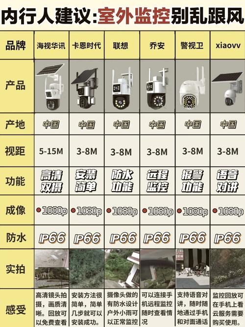 如何挑选最优秀的视频监控系统品牌，求推荐最佳品牌监视器？